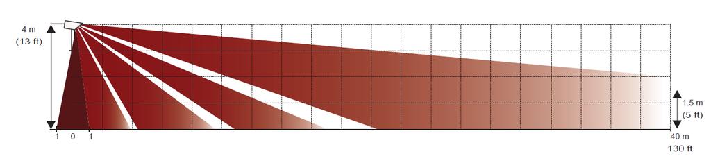 Volumetric Medium-Range Narrow-Angle PRO E-40 (CH10073001) Model Standard Nominal Range