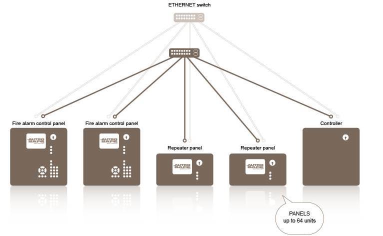 5.5.4 Network Solution Example 4 The simplest Ethernet switch is equipped with five Tx ports.