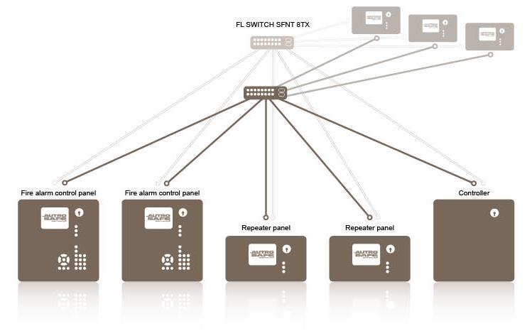 Examples of Network Solutions 5.6 