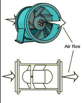 (iii) Axial flow fans This type of fan is becoming popular.
