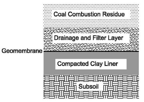 A Drainage Geocomposite for Coal Combustion Residual Landfills and Surface Impoundments Dhani Narejo 1, Mengjia Li 2, Ed Zimmel 3 and Yin Wu 4 1,3,4 GSE Lining Technology LLC, 19103 Gundle Road,