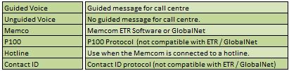 Scroll to the preferred protocol and press # to confirm. When using ETR software or GlobalNet monitoring, select the protocol Memco.