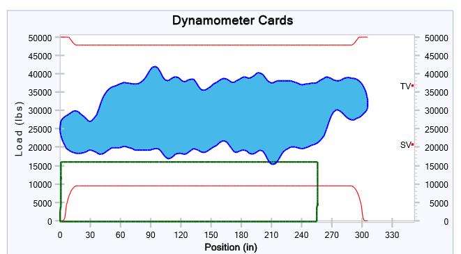 pump card, then calculate the surface card Design software does this reasonably well