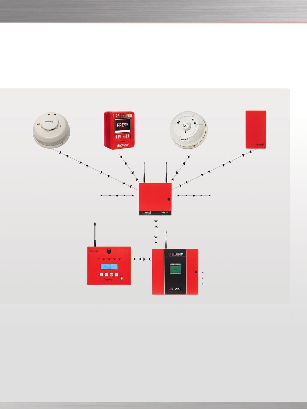 TECHNOLOGY & PROTOCOLS True End-to-End, Fully Addressable Wireless Life Safety Solution 301/302 Wireless smoke detector 310 Wireless manual Fire AlArm PUll station 350 Wireless co detector 340/340ts