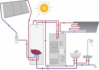Jaspi Duo boiler in direct heating