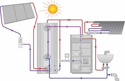 Solar Thermal Jaspi Biotriplex -
