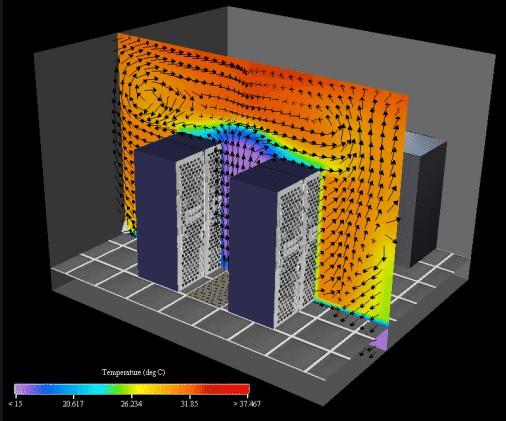 CFD applied to data centre design
