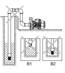 Correct Installation Diagram A Correct Installation Diagram B A: 1. Foot valve 2. Inlet pipe 3. Tie-in 4. Filling plug 5. Drain plug 6. Electric pump 7.