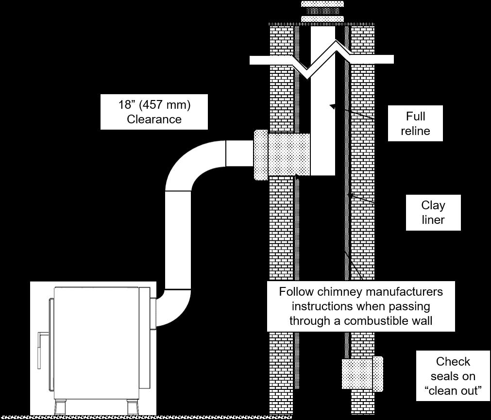 Special Installation: Masonry Chimney Nova may be used in conjunction with a masonry chimney provided all installation instructions are followed.