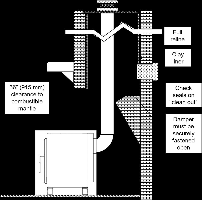 Special Installation: Masonry Fireplace Nova may be used in conjunction with a masonry fireplace provided all installation instructions are followed.