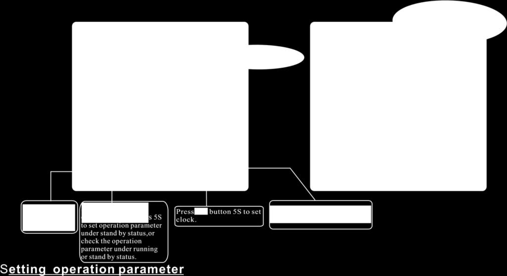 Parameter Table); o Under parameter setting, press or to set data; o Please note no motion on the