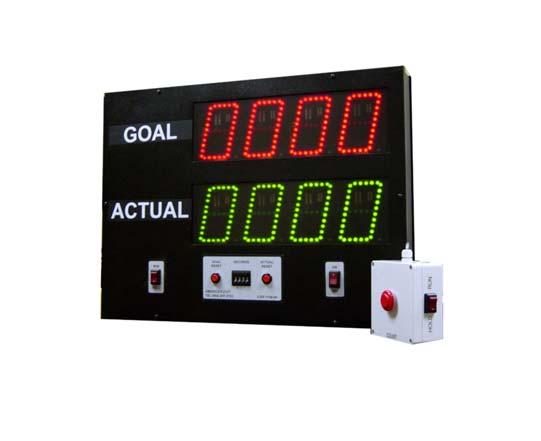 Production Pace Timers Help your teams and management keep up with production goals with a visual display of actual output versus target.