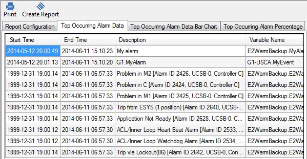 Alarm Flood Load Percentage Displays the number of time periods during which a defined alarm flood occurs as a percentage of the selected time range.