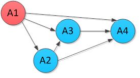 This configuration can be visualized using the following diagram.