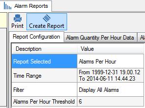 16.3 Report Results The following are representative samples of the reports created: Note When Alarms Per Day, Alarms Per Hour, or Alarms per Ten Minutes is selected, the tabs and reports display in