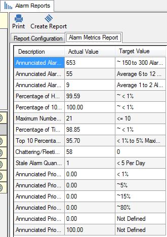Alarm Performance Metric Report Displays the Alarm