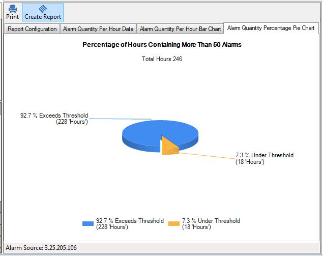 Alarm Quantity Percentage Pie Chart Displays in blue the percentage of