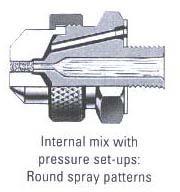 Air Liquid Figure 4. Nozzle diagram (Source: Spraying Systems Co.