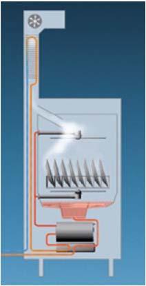 Exchanger Heat Pump Systems of Tomorrow - Dishwashers Door-type and larger machines incorporate drain water heat
