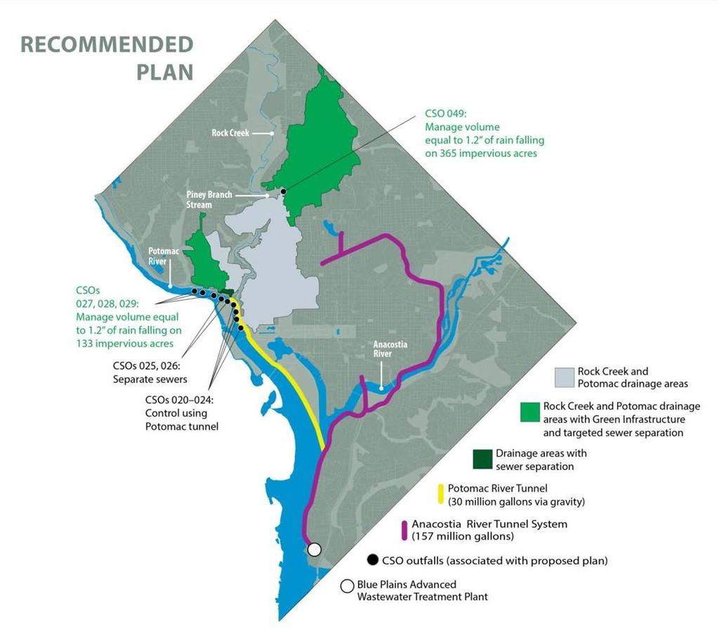 DC Clean Rivers Project Overview: Modified Long Term Control Plan CSO s 027, 028, 029: Manage volume equal to 1.