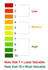 meter pixels) Ordinal ranking scale of 1-10 Use the most