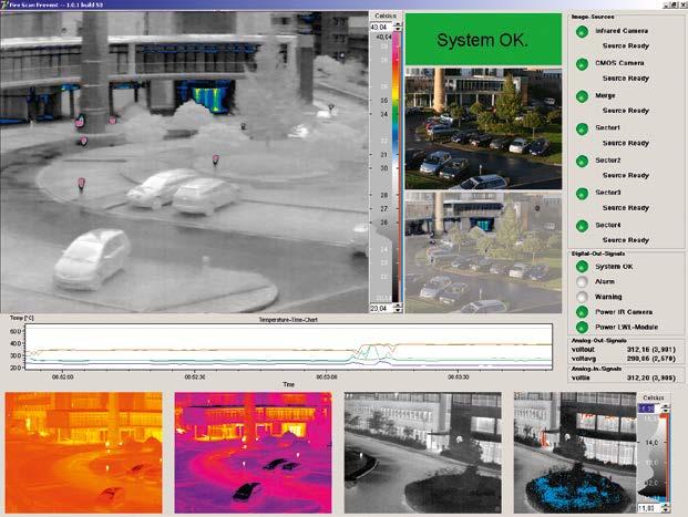 Thermography for 24-hour-operation Surveillance of sensitive property and installations