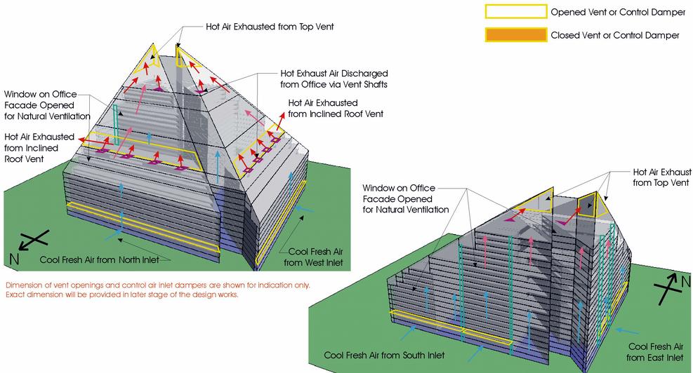 Microclimatic Envelope Design Spring & Autumn Seasons Reduction of Solar Radiation A/C energy consumption: -63% Envelope Exhaust Vent Opened Vent out stratified hot air Envelope Inlet Vent Opened