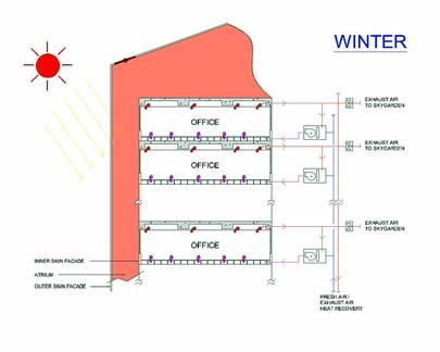 Microclimatic Envelope Design Winter Season Additional Fabric Insulation Heating energy consumption: 80% Envelope Exhaust Vent Closed