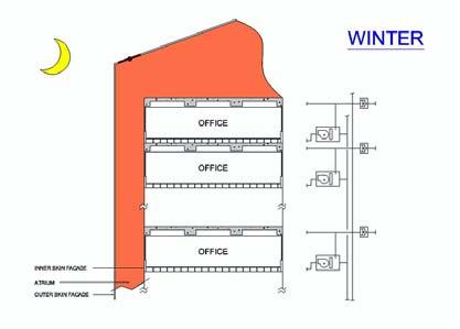System Atrium Thermal Comfort Temperature 3 C - 10 C (< 0.