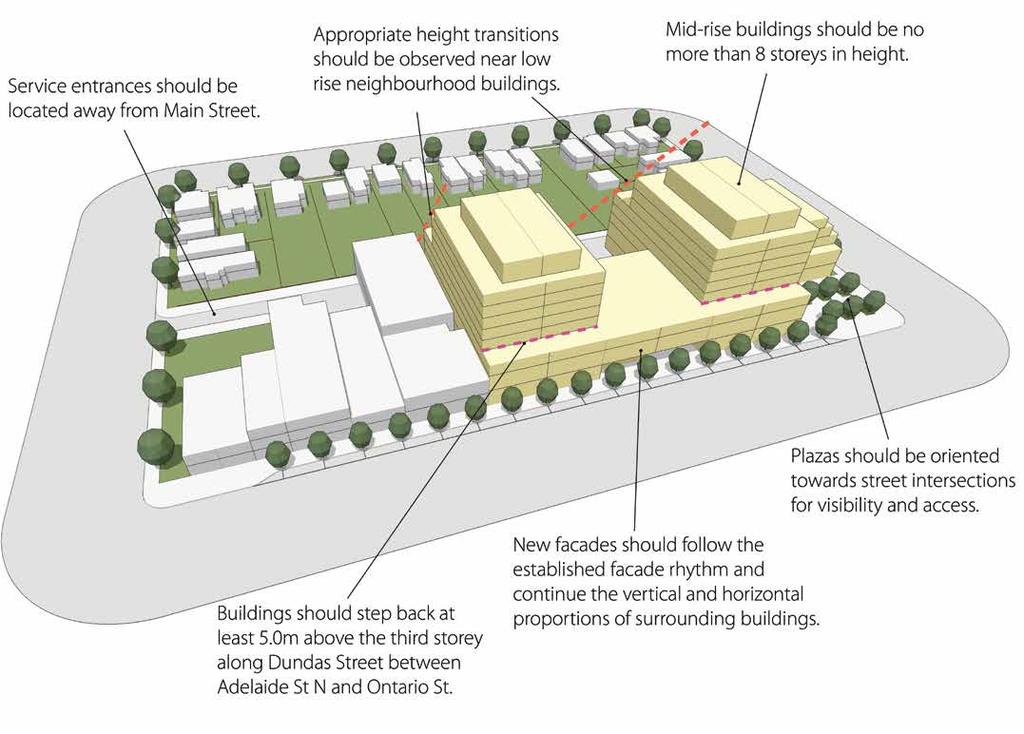 3.3.3 MID-RISE FORM a) To provide an appropriate transition of building scale to the adjacent lowrise neighbourhood areas, transition policies will apply in Height Transition Areas illustrated in
