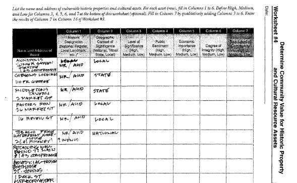 Set Priorities Determine Community Value Worksheet #4 Historic Designation (NR, Local) Geographic Context of Significance Level of