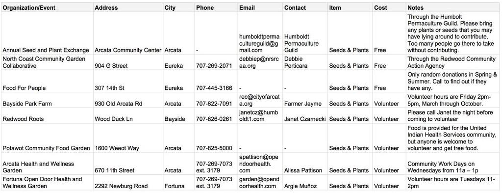 Seeds & Starts Where to access affordable seeds and starts Use your SNAP benefits See the SNAP Retailers spreadsheet (page 2) for retailers that sell seeds and/or plant starts and accept CalFresh