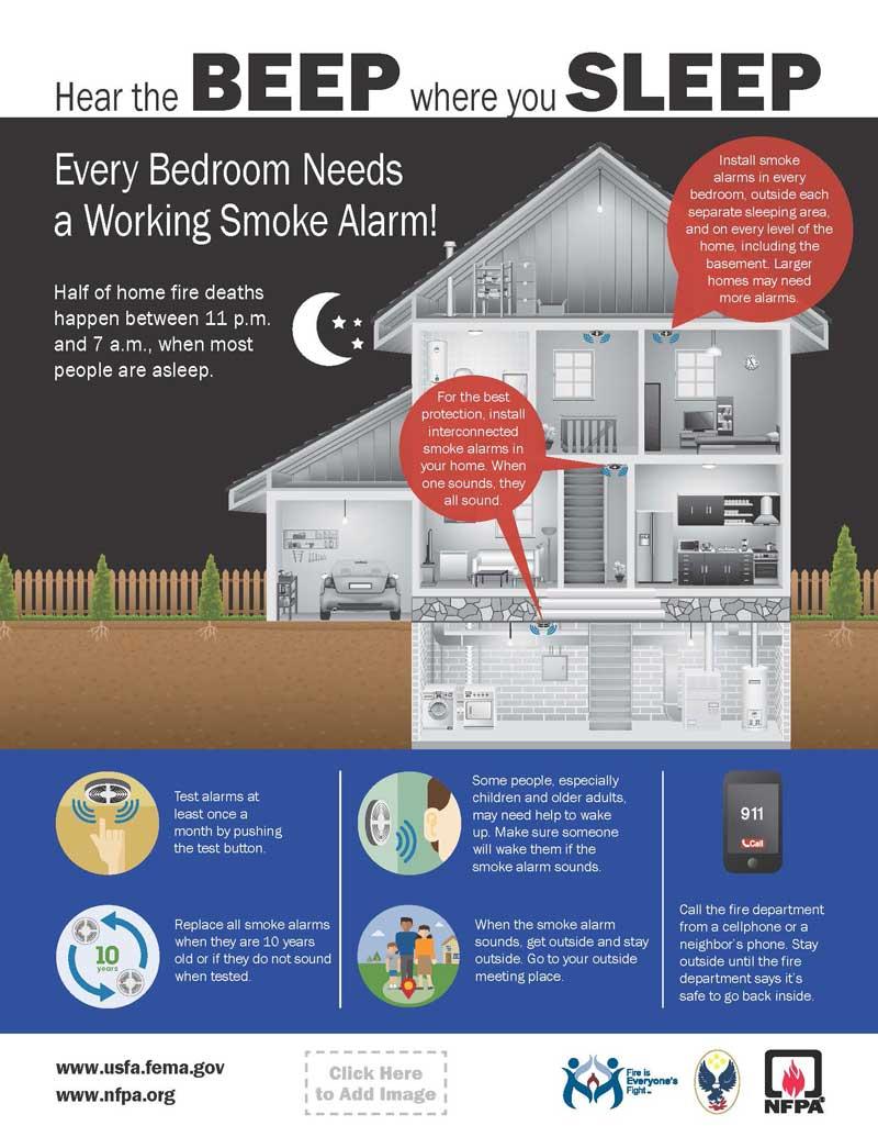 This program will help to increase the awareness and ensure that every home has a working smoke alarm. These smoke alarms were purchased to begin this program.