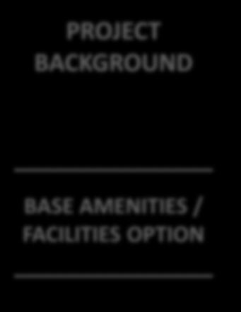 BASE AMENITIES/FACILITIES OPTION PROJECT BACKGROUND BASE AMENITIES / FACILITIES OPTION Base Amenities/Facilities: 1. A paved entry, entry gate, access road and parking lot. $198,000 2.