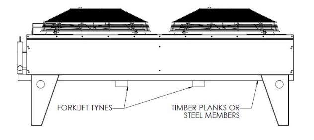 A minimum of two timber planks of size 100 x 50mm should be used to span the length between the coil end plates as shown below; Figure 1 Where site cranes are used, special lifting brackets (part No.