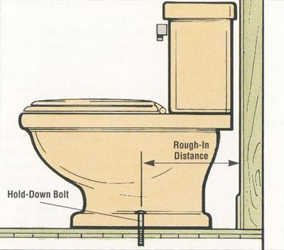 The Architects while designing the plumbing