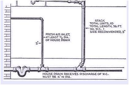 intake on the inlet side of the trap.