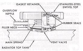 17. The radiator cap valve allows coolant return to