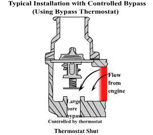22. A thermostat valve is used to maintain circulation of