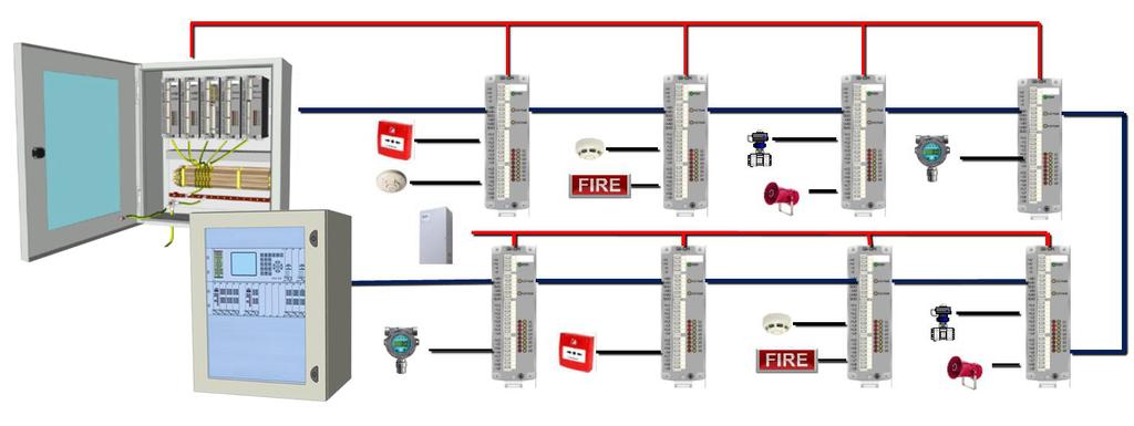 Like the H-S81-HS, it provides an integrated industrial protection system that includes flame, gas, and smoke detection; logic control and networking equipment; suppression and extinguishing