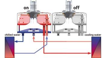 The cooling process The echiller comprises two identical cooling modules that use the safe and natural refrigerant water (R718). How the modules work: 1. Evaporator: Water enters the evaporator.