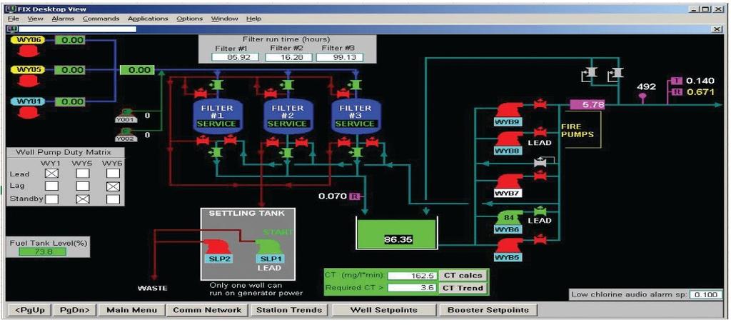 What s new in SCADA? What is running?