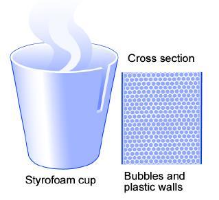 Styrofoam gets its insulating ability by trapping spaces of air in bubbles.