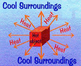 Thermal energy Thermal or heat energy is the energy that flows from a hot region to