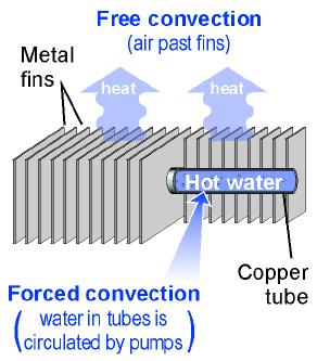 Convection When the flow of gas or liquid comes from differences in density and temperature, it is called