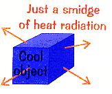 Thermal radiation & temperature All