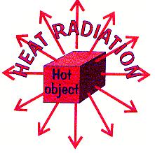 give off thermal radiation.