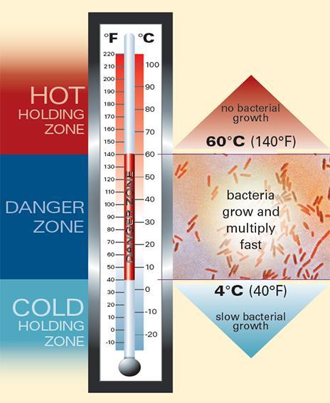 Preventing Time and Temperature Abuse Avoid time-temperature abuse Keep food out of the temperature danger zone.