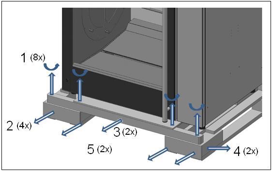 3.2 Dismantling the pallet For proper unpacking the unit, the pallet must be taken apart. 3.3 Installation and positioning Position the unit on a flat and horizontal surface.