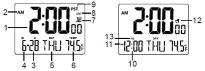 3. Clock Display Normal Mode Alarm Mode No Description No Description 1 Normal Time 10 Alarm time 2 AM/PM 11 Alarm AM/PM 3 Date 12 Alarm On / Snooze 4 Month 13 Alarm mode 5 Day of the week 6 Indoor